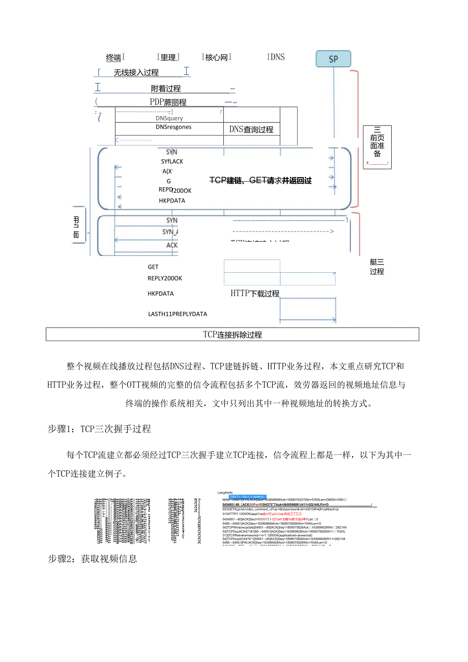 视频业务原理分析.docx_第2页