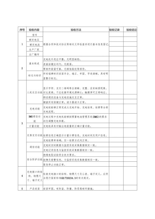 2025版《公用充（换）电设施本体部分竣工验收非车载充电机验收检查表》.docx