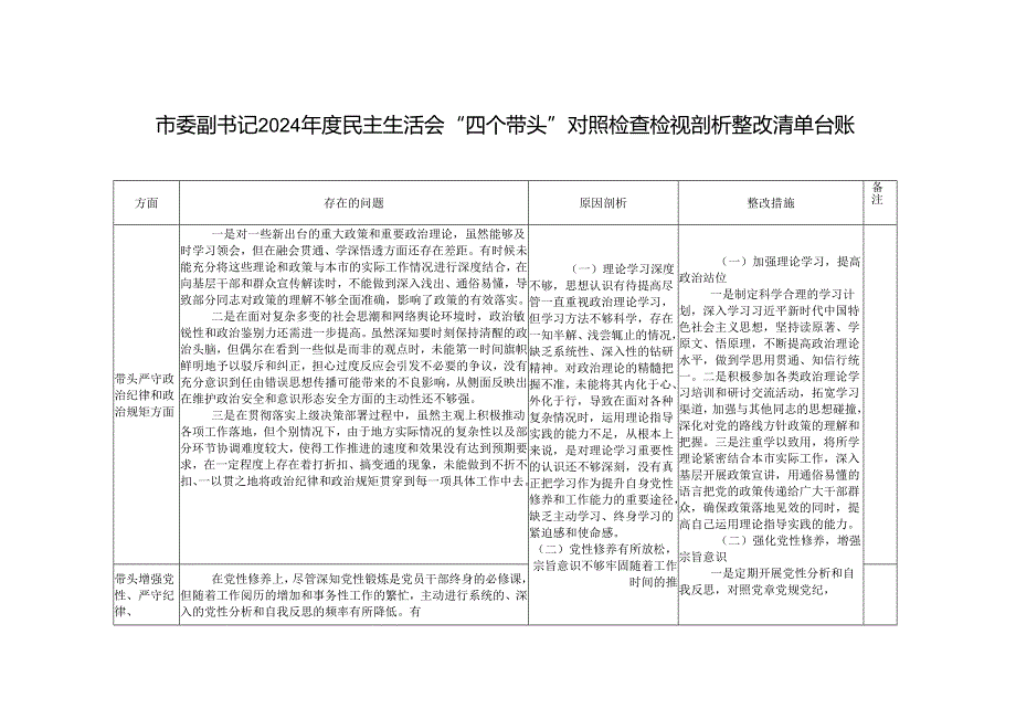 市委副书记2024民主生活会“四个带头”对照检查检视剖析整改清单台账.docx_第1页