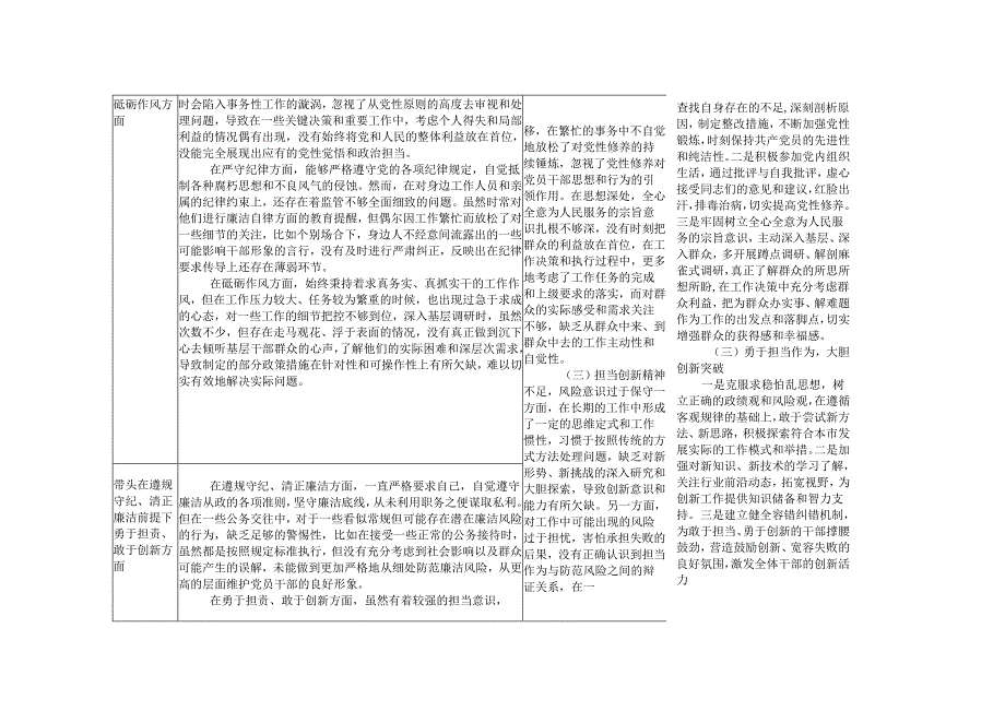 市委副书记2024民主生活会“四个带头”对照检查检视剖析整改清单台账.docx_第2页
