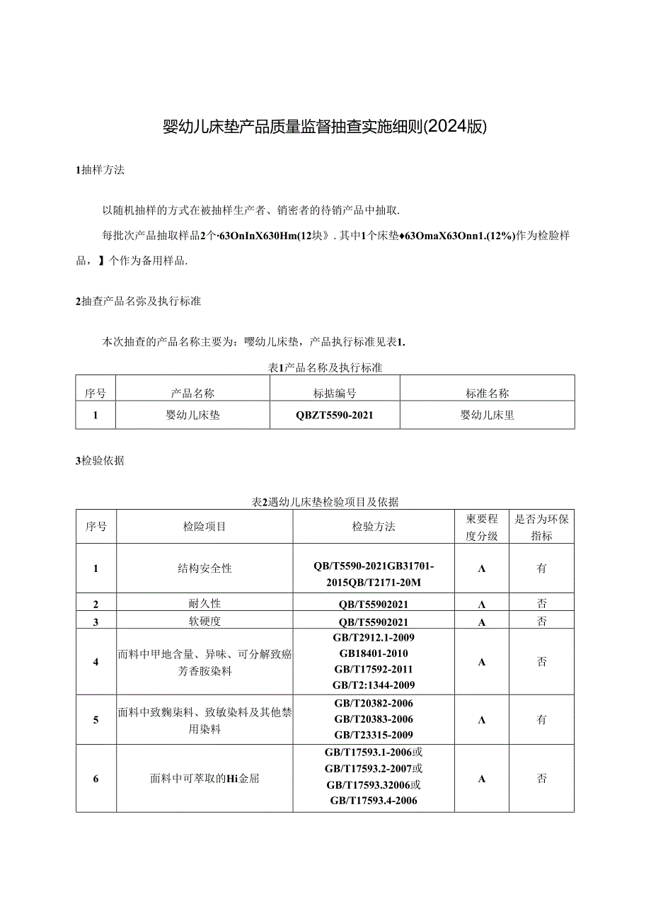 婴幼儿床垫产品质量监督抽查实施细则.docx_第1页