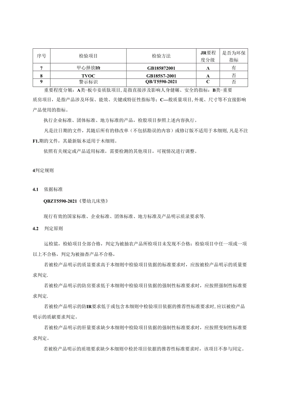 婴幼儿床垫产品质量监督抽查实施细则.docx_第2页