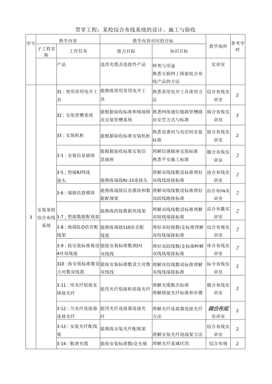综合布线课程标准.docx_第3页