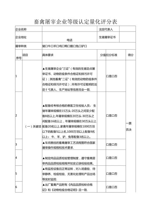 省级畜禽屠宰企业等级认定量化评分表.docx