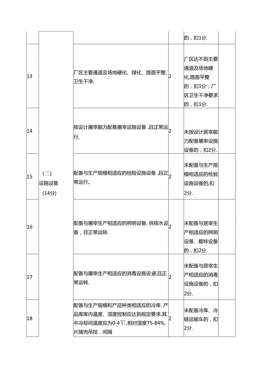 省级畜禽屠宰企业等级认定量化评分表.docx_第3页