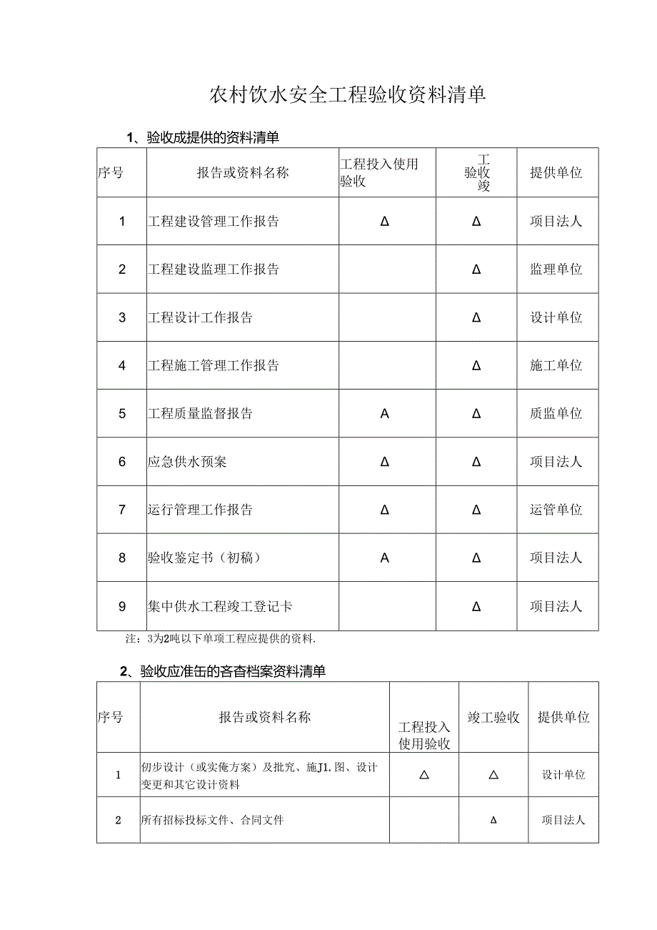 农村饮水安全工程验收资料清单.docx_第1页