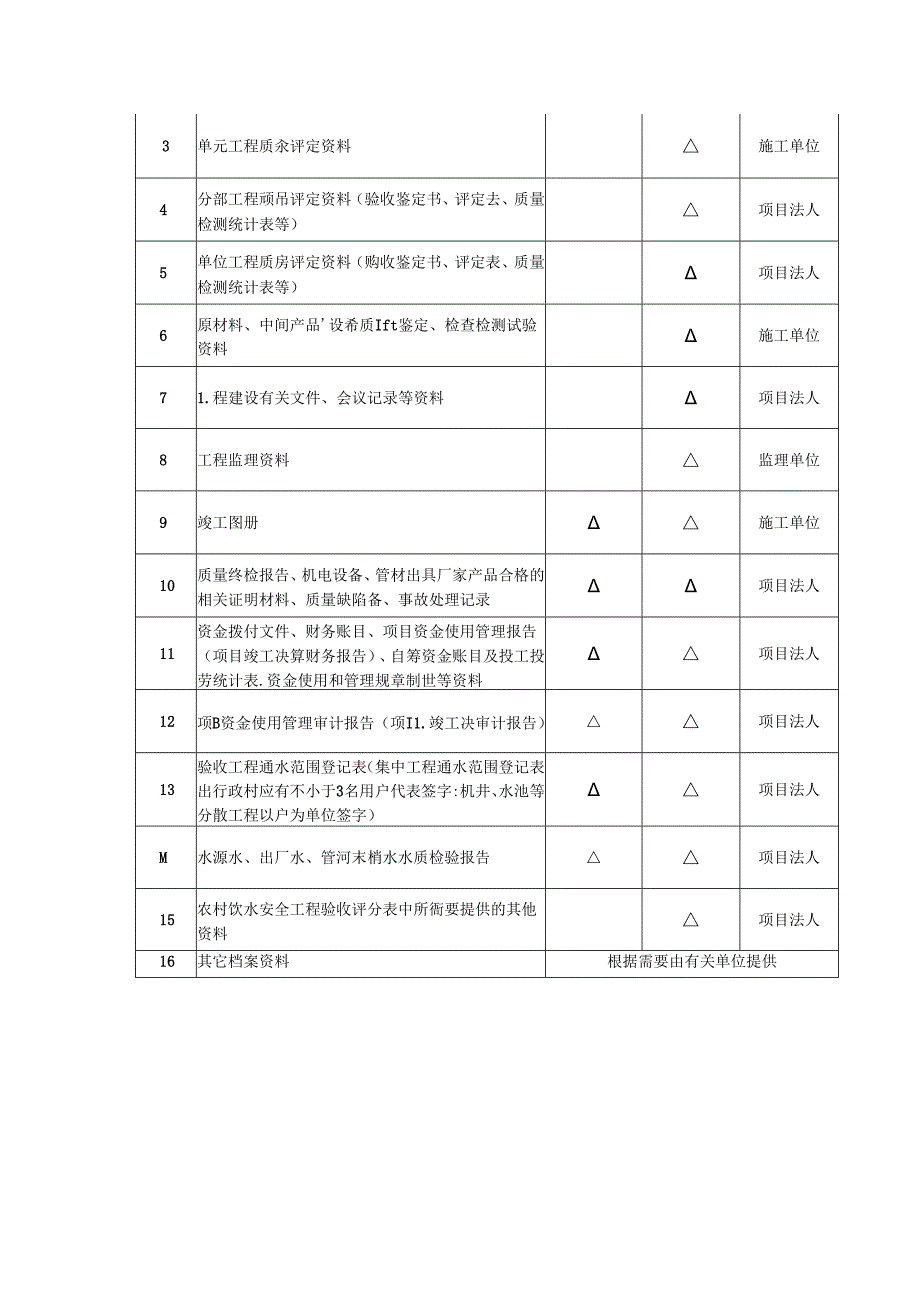 农村饮水安全工程验收资料清单.docx_第2页