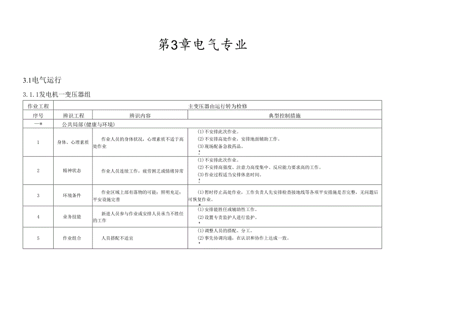 火力发电厂作业风险辨识与控制手册第3章电气专业(1).docx_第1页