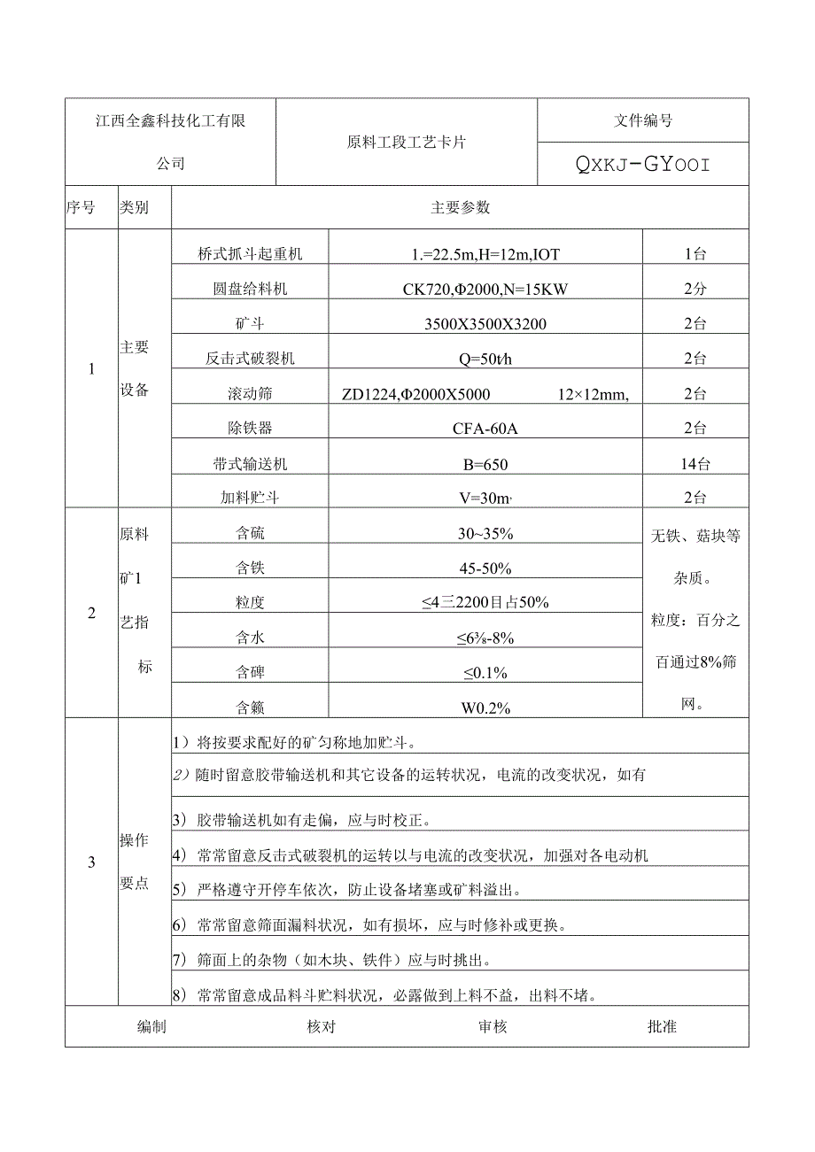 工艺卡片.docx_第1页