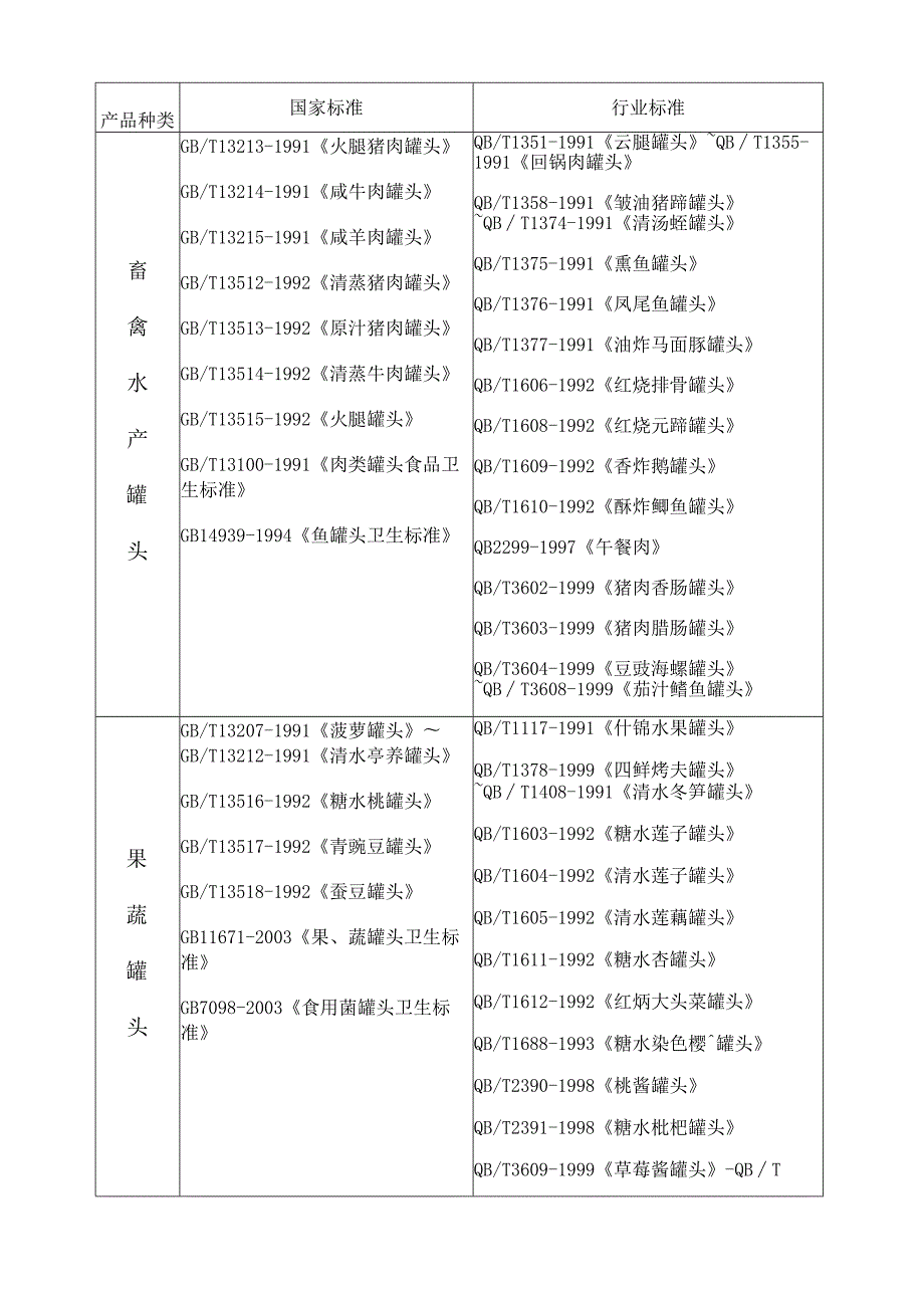 罐头食品生产许可证审查细则.docx_第3页