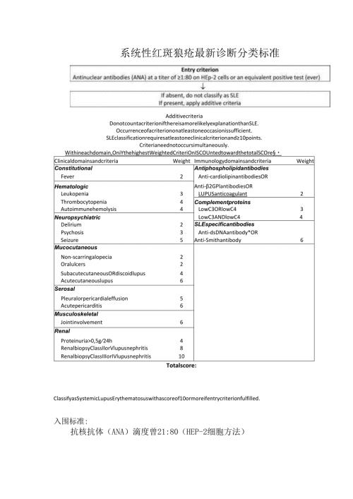 系统性红斑狼疮最新诊断分类标准.docx