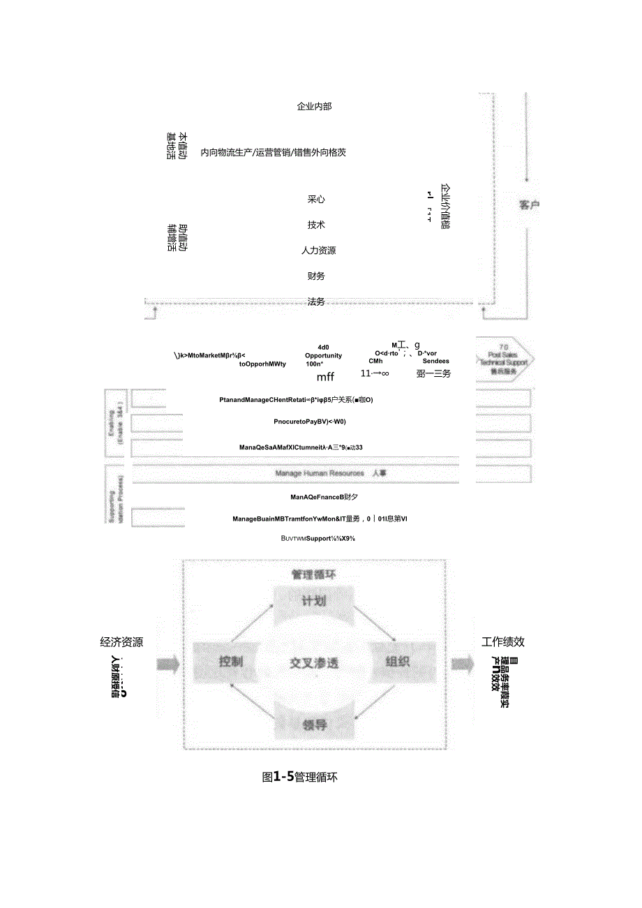 读《财务就是IT企业财务信息系统》.docx_第2页