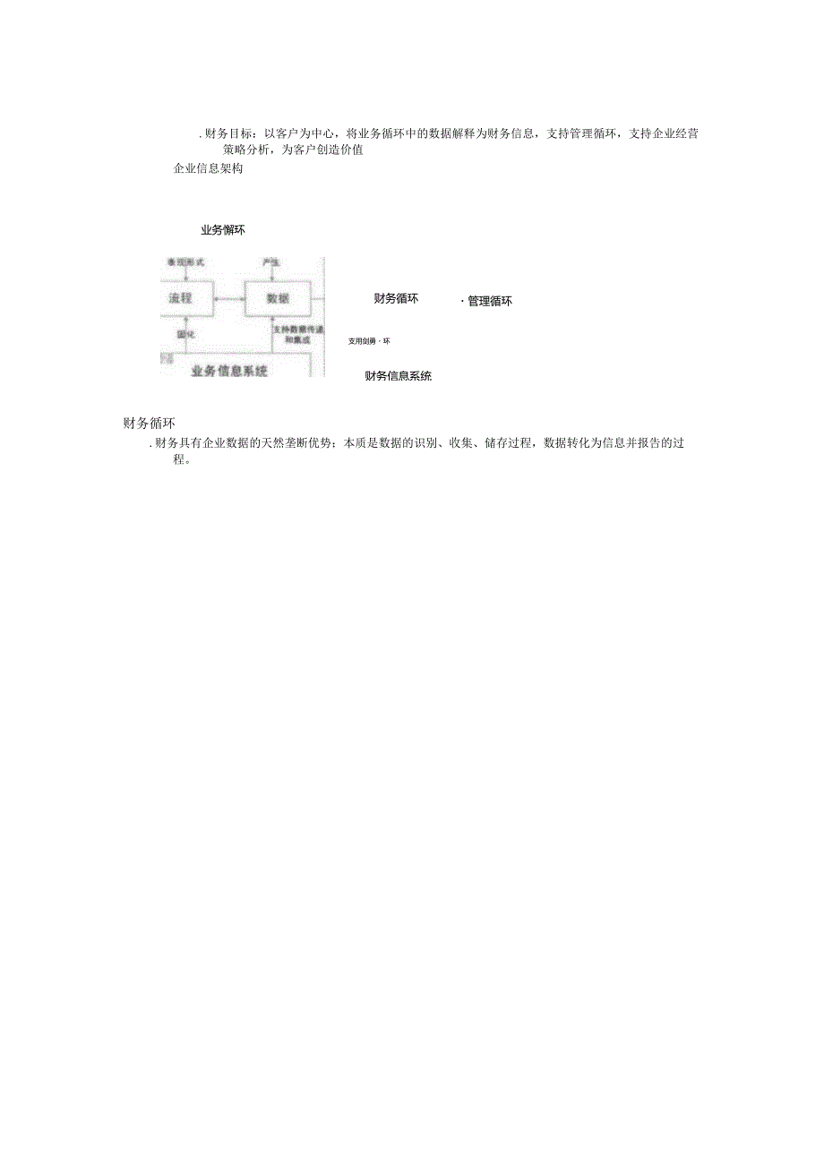 读《财务就是IT企业财务信息系统》.docx_第3页