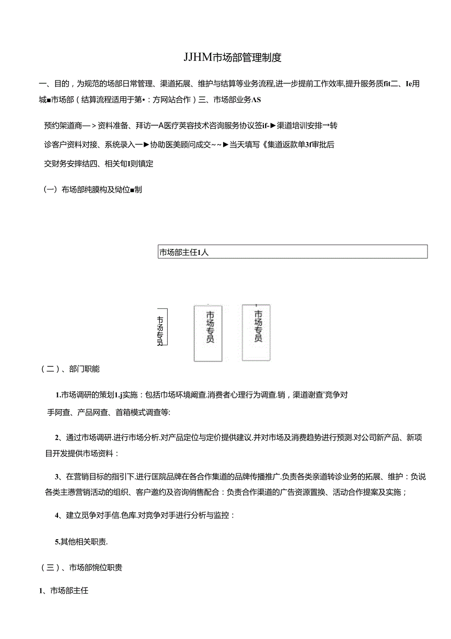 医美整形医院市场部运营管理制度.docx_第1页