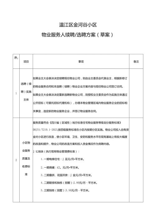 金河谷小区物业企业选聘方案.docx