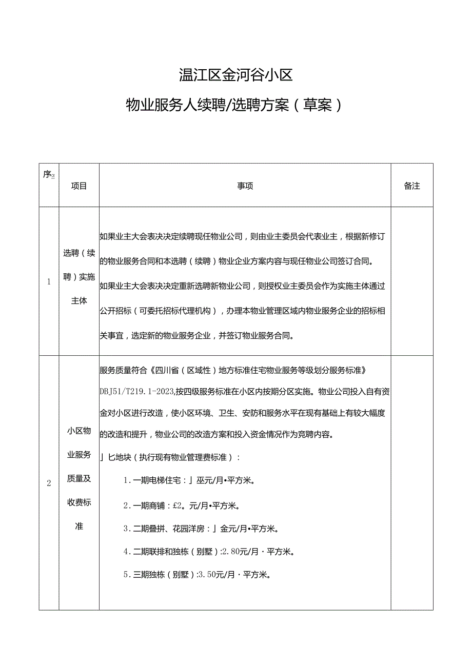 金河谷小区物业企业选聘方案.docx_第1页