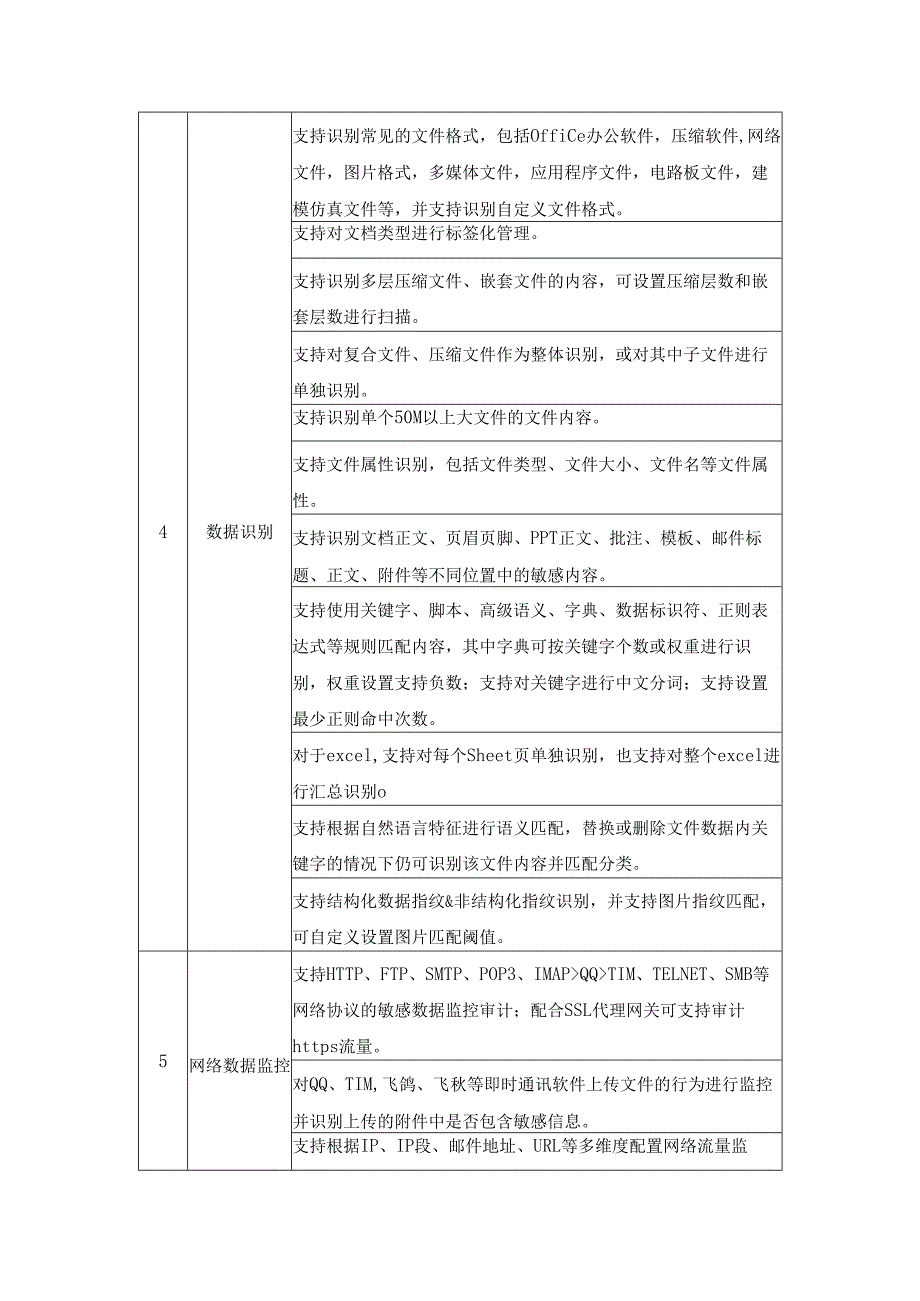 XX大学数据防泄漏软件采购需求.docx_第2页