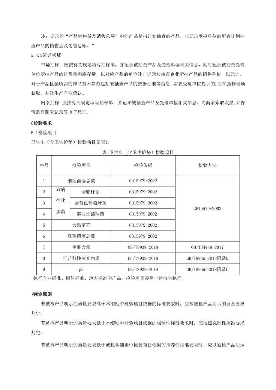卫生巾（含卫生护垫）产品质量广西监督抽查实施细则.docx_第3页