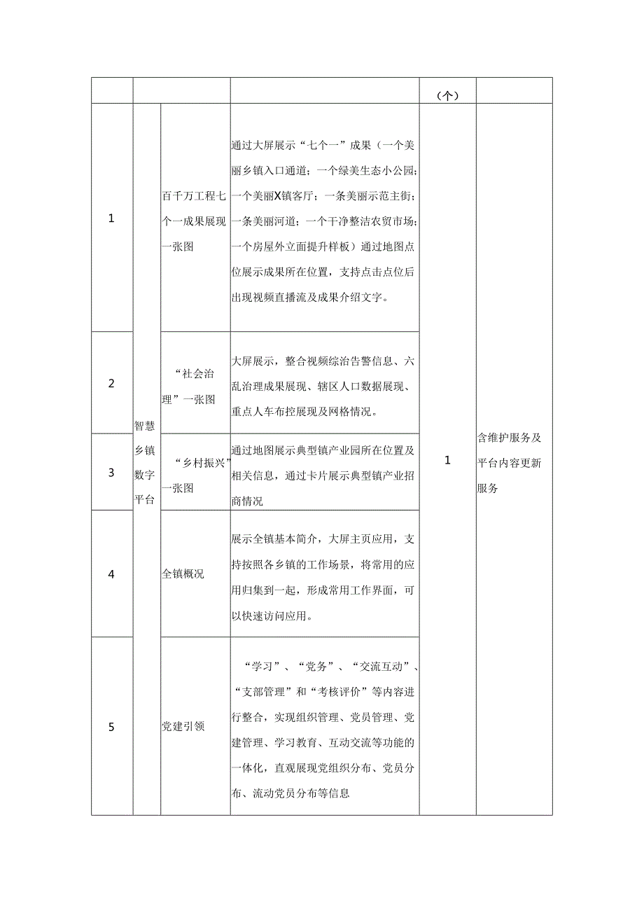 XX区“智慧三坑”信息化综合平台建设项目采购需求.docx_第3页