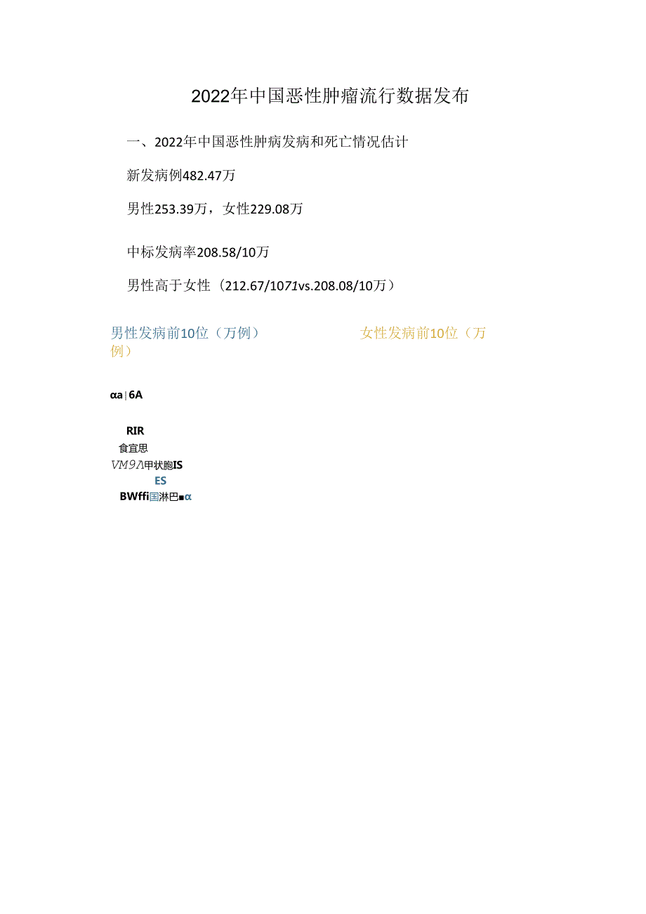2022年中国恶性肿瘤流行数据发布.docx_第1页