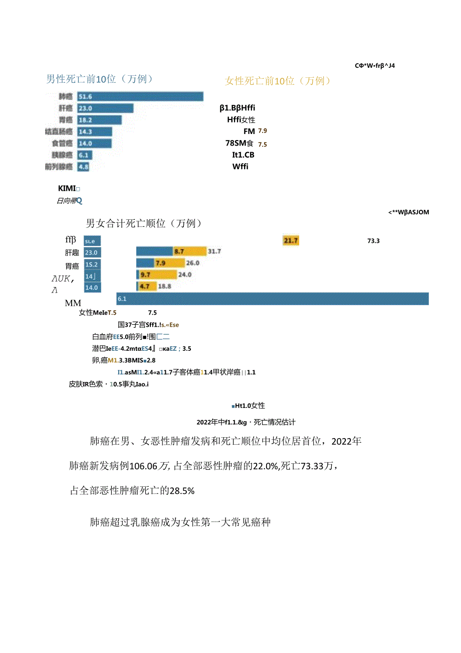 2022年中国恶性肿瘤流行数据发布.docx_第3页