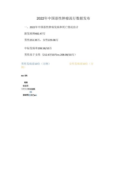 2022年中国恶性肿瘤流行数据发布.docx