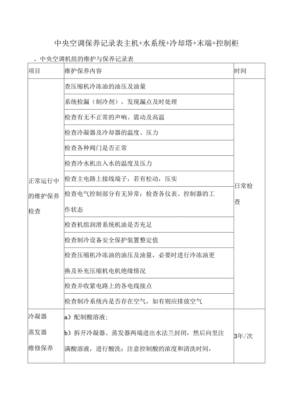中央空调保养记录表主机+水系统+冷却塔+末端+控制柜.docx_第1页