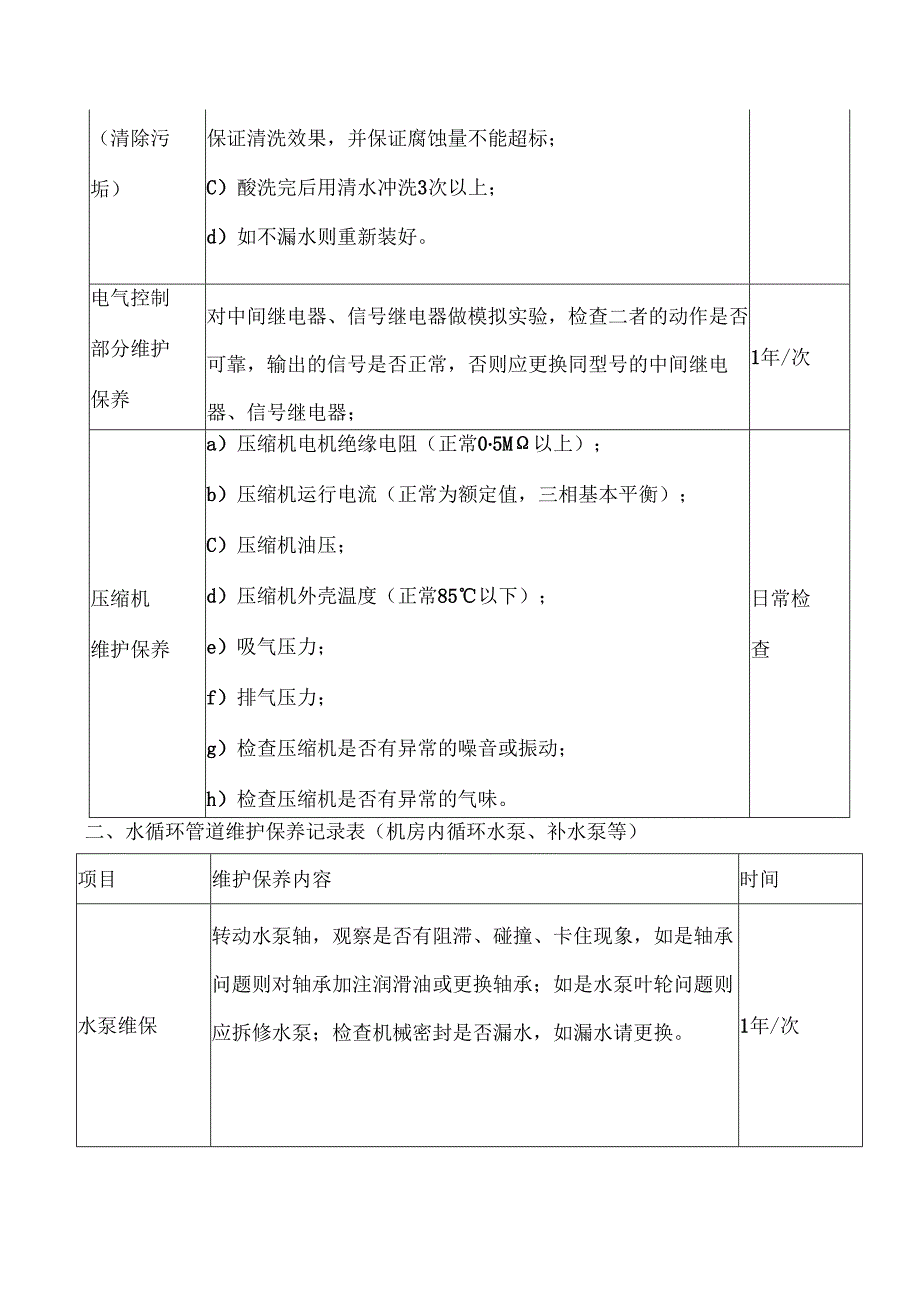 中央空调保养记录表主机+水系统+冷却塔+末端+控制柜.docx_第2页