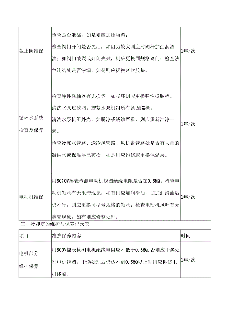 中央空调保养记录表主机+水系统+冷却塔+末端+控制柜.docx_第3页