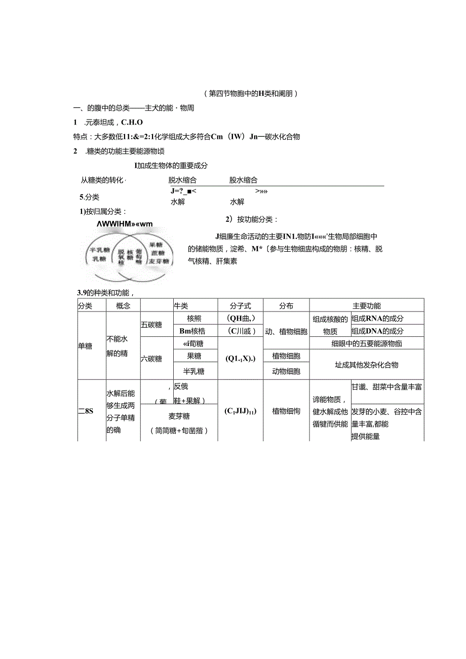细胞中的糖类和脂质知识点总结.docx_第1页