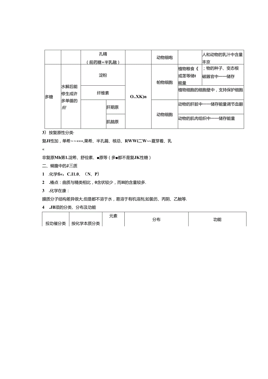 细胞中的糖类和脂质知识点总结.docx_第2页