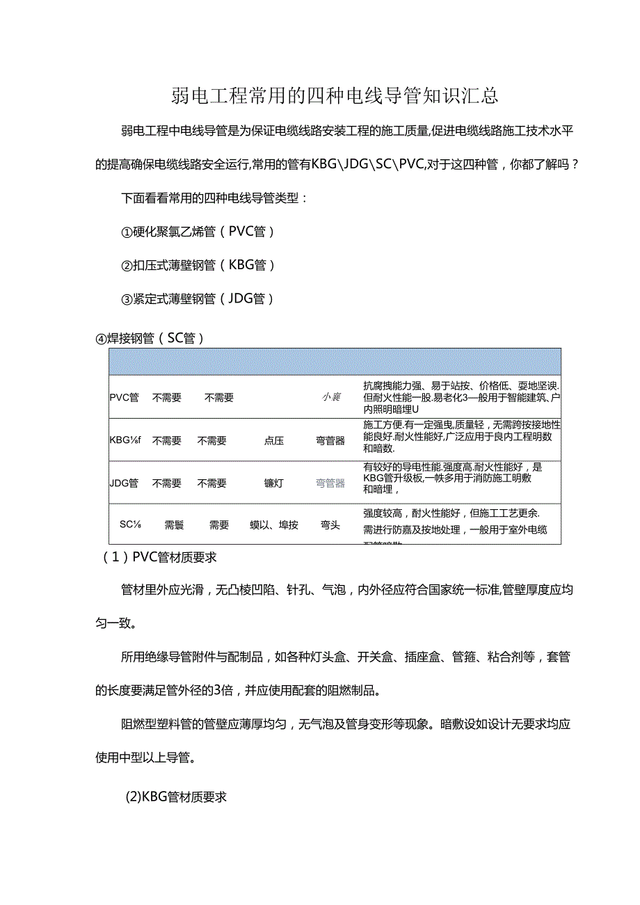弱电工程常用的四种电线导管知识汇总.docx_第1页