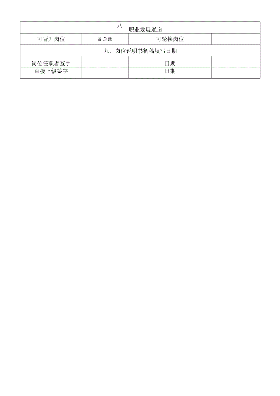 岗位说明书财务管理中心中心负责人.docx_第3页