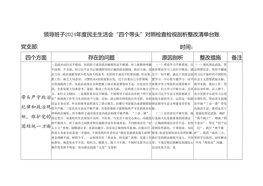 领导班子2024民主生活会“四个带头”方面对照检查检视剖析整改清单台账.docx_第1页