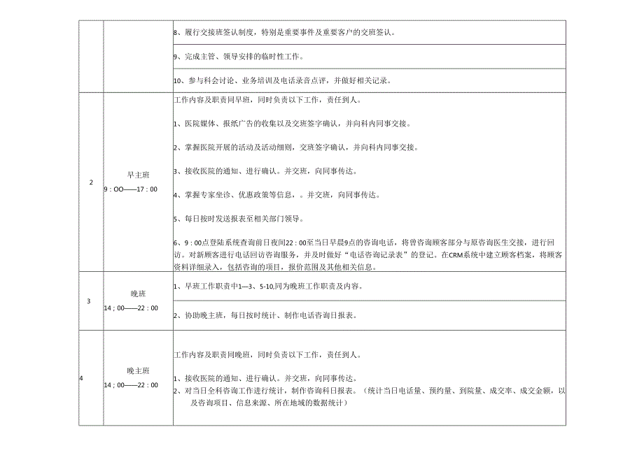 医美整形医院电话咨询流程、制度.docx_第2页