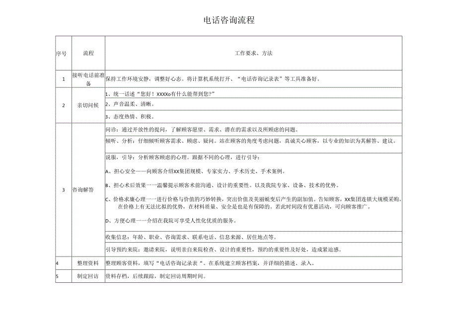 医美整形医院电话咨询流程、制度.docx_第3页
