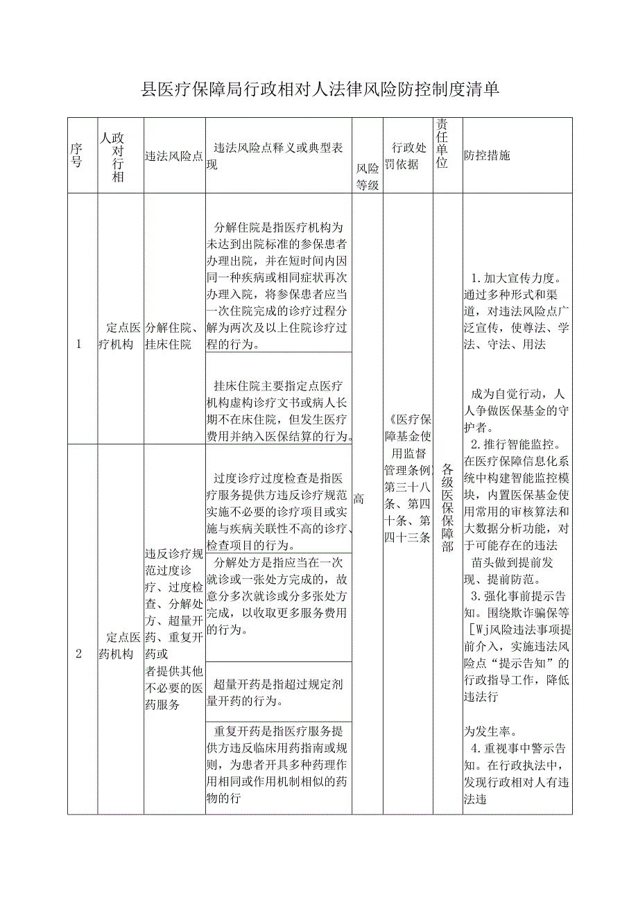 县医疗保障局行政相对人法律风险防控制度清单.docx_第1页