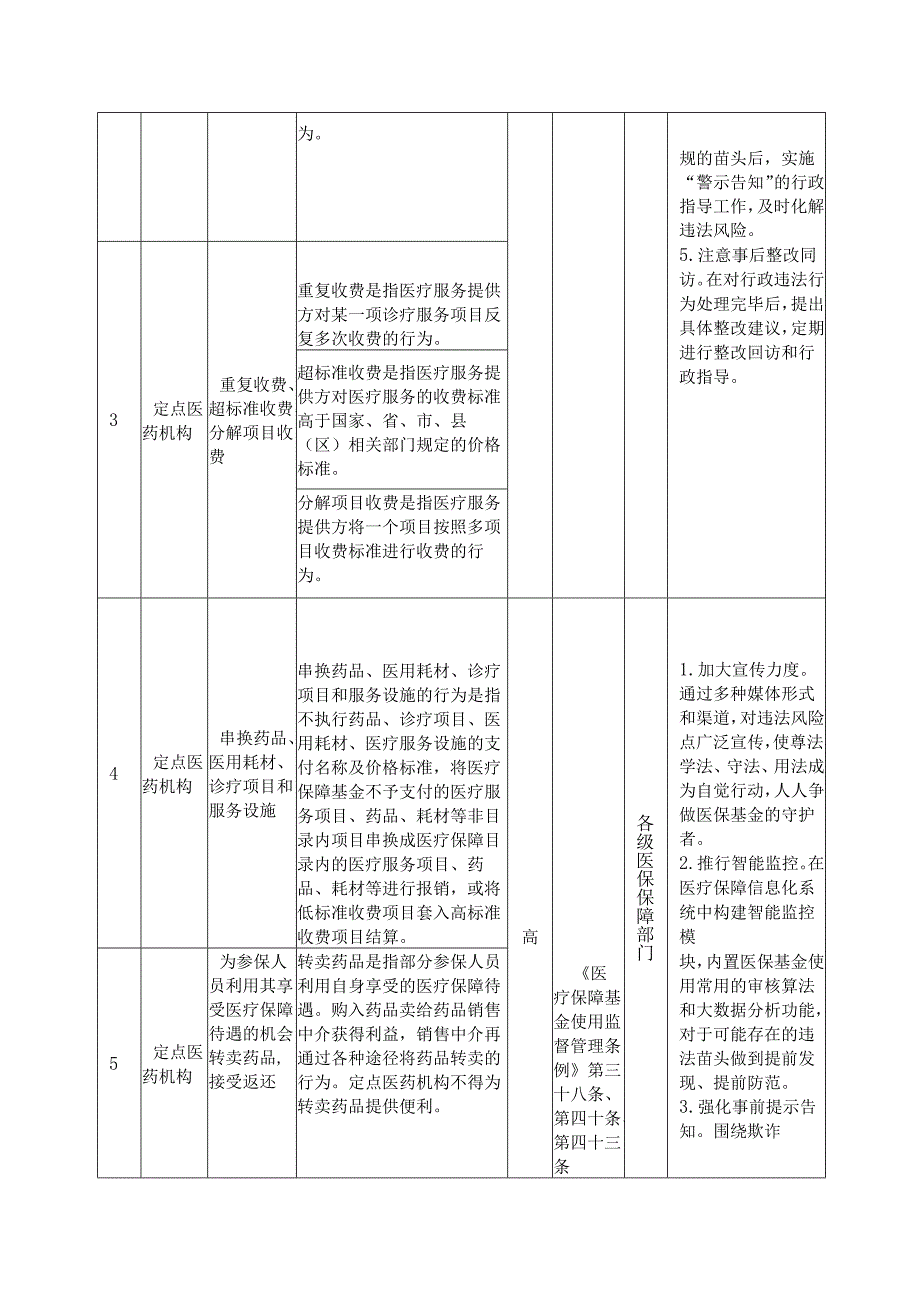 县医疗保障局行政相对人法律风险防控制度清单.docx_第2页
