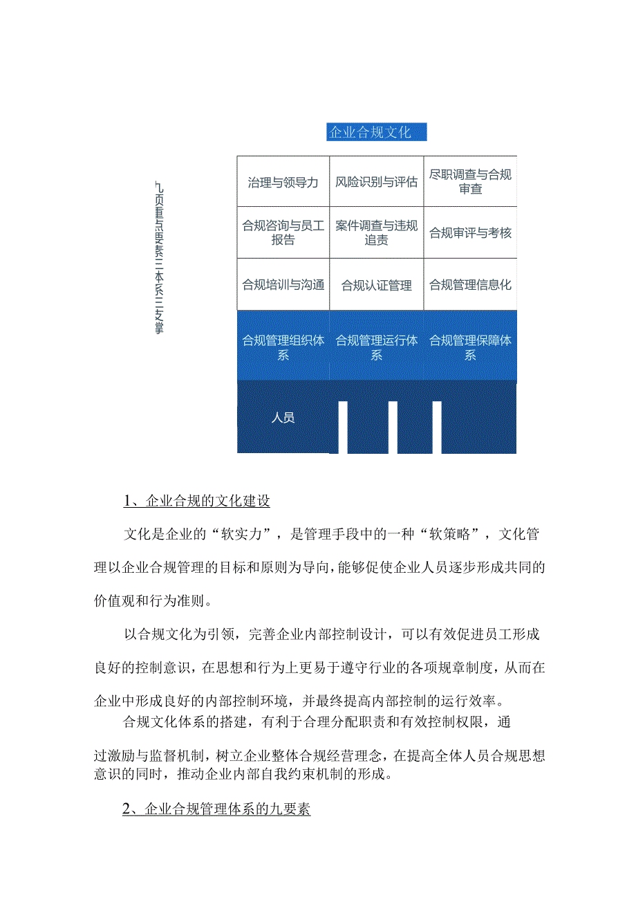 合规管理体系的组成架构与搭建步骤.docx_第2页