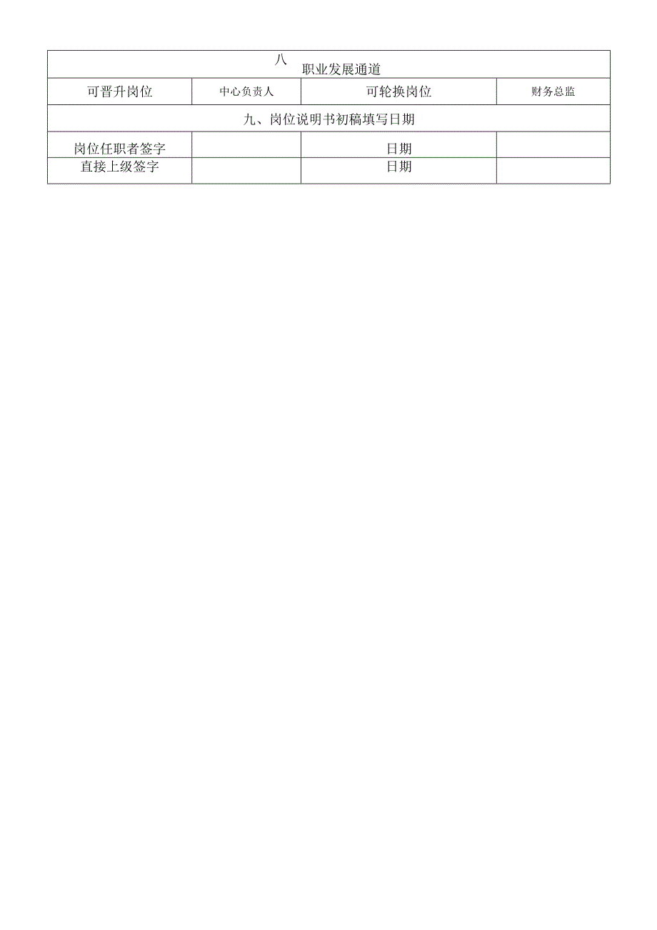 岗位说明书财务核算部部门负责人.docx_第3页