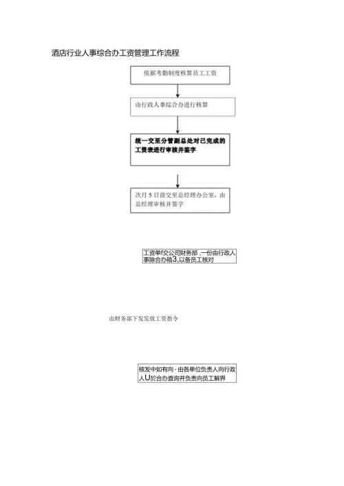 酒店行业人事综合办工资管理工作流程.docx