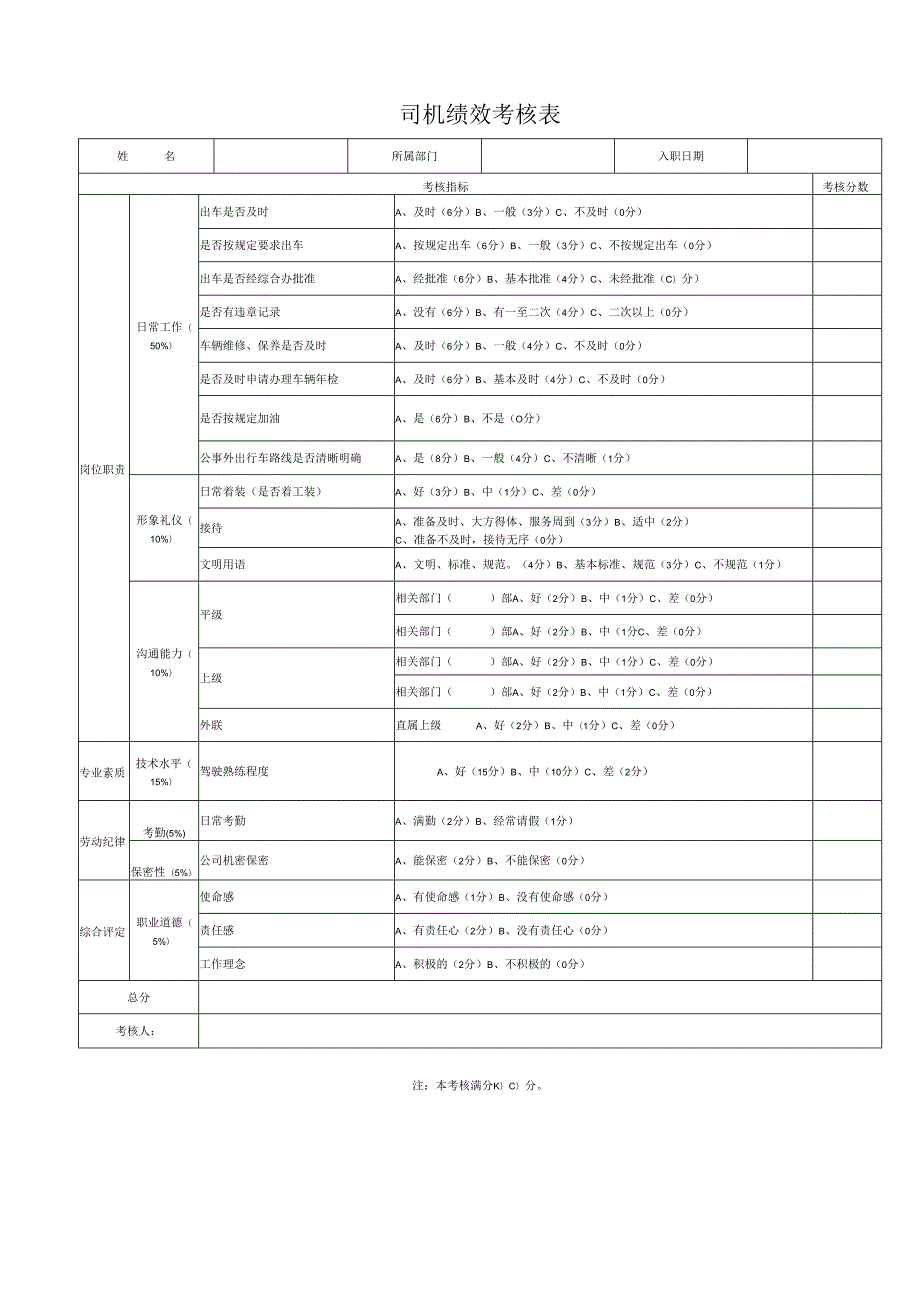 司机绩效考核表.docx_第1页