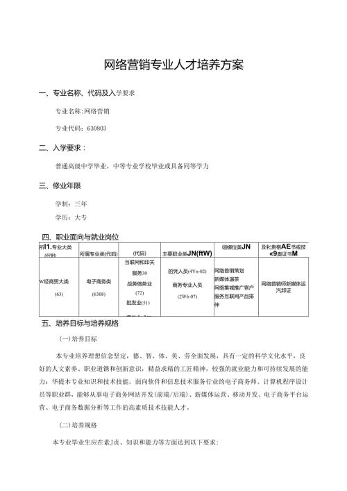 职业技术学院网络营销人才培养方案.docx