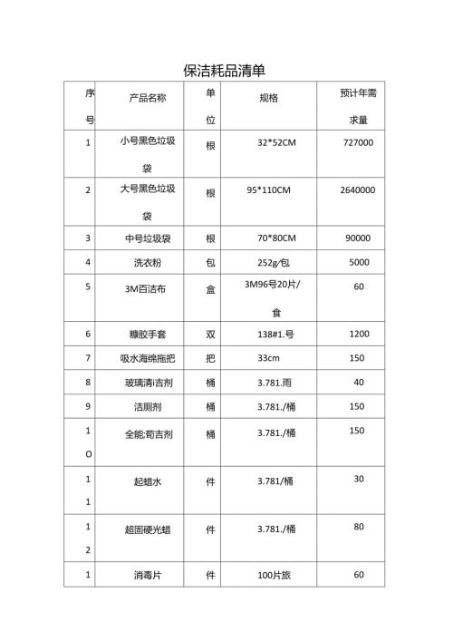 保洁耗品清单.docx