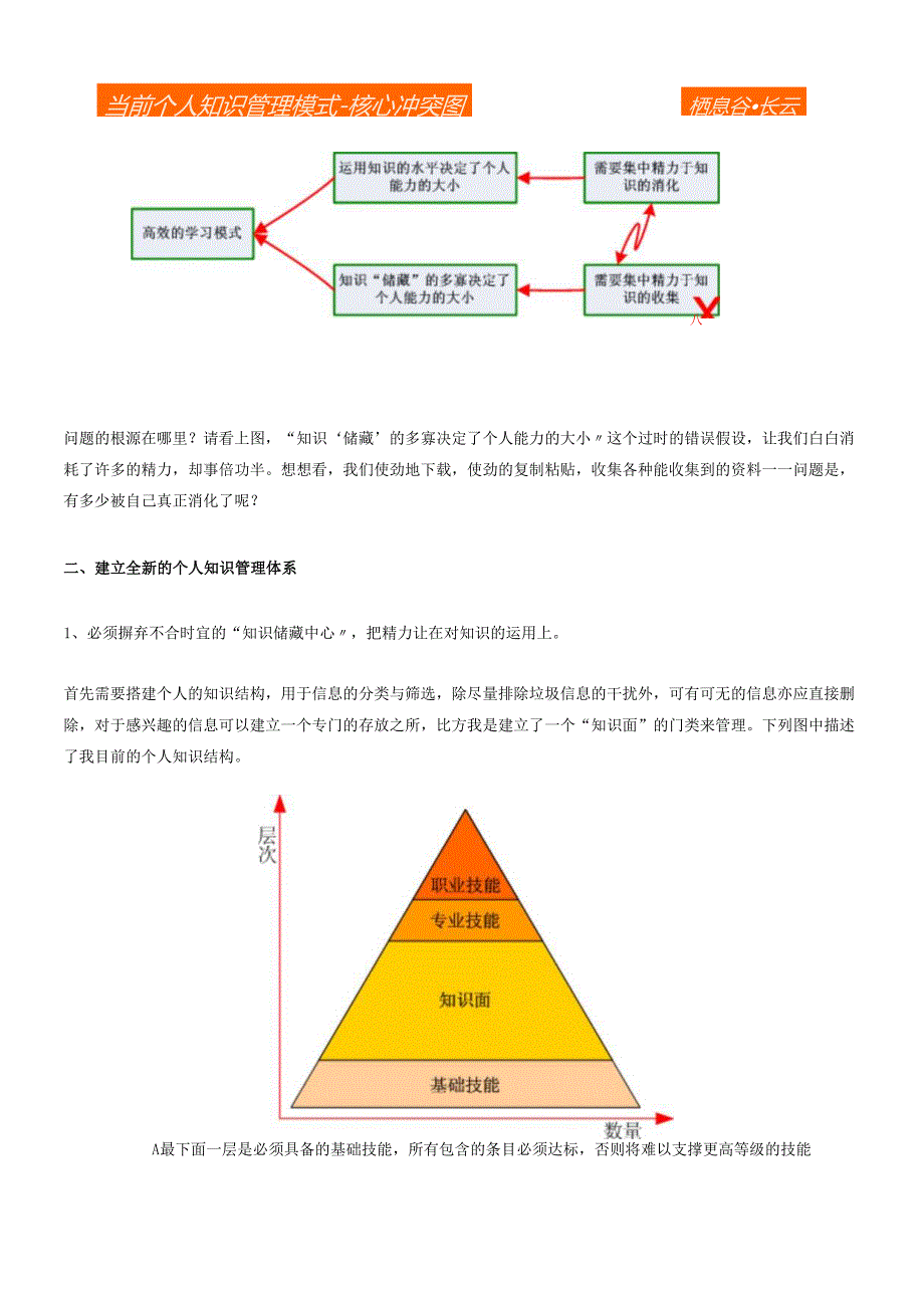 个人知识管理讲义.docx_第3页