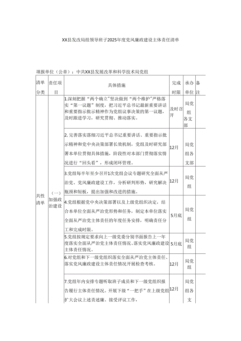 XX县发改局组领导班子党风廉政建设主体责任清单.docx_第1页