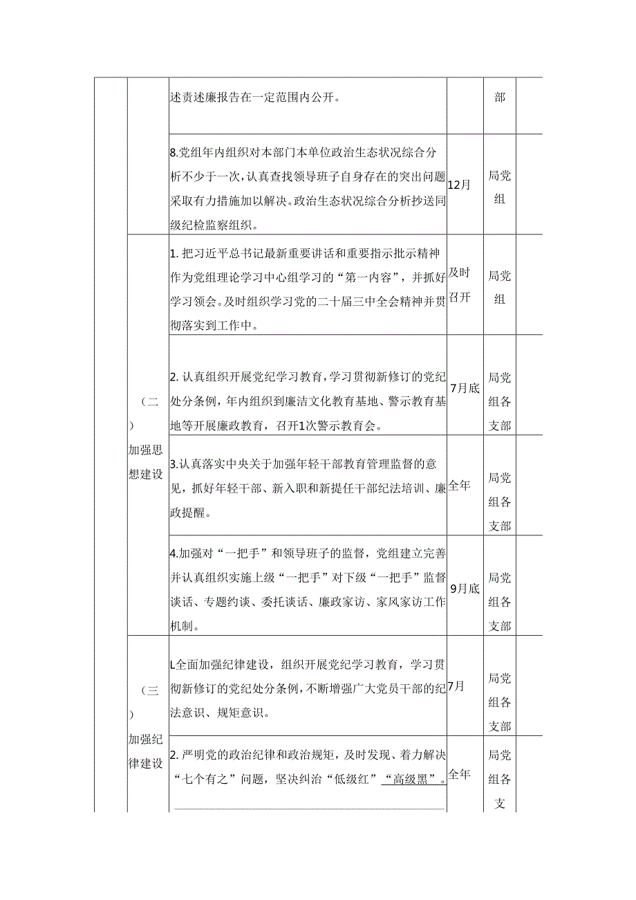 XX县发改局组领导班子党风廉政建设主体责任清单.docx_第2页