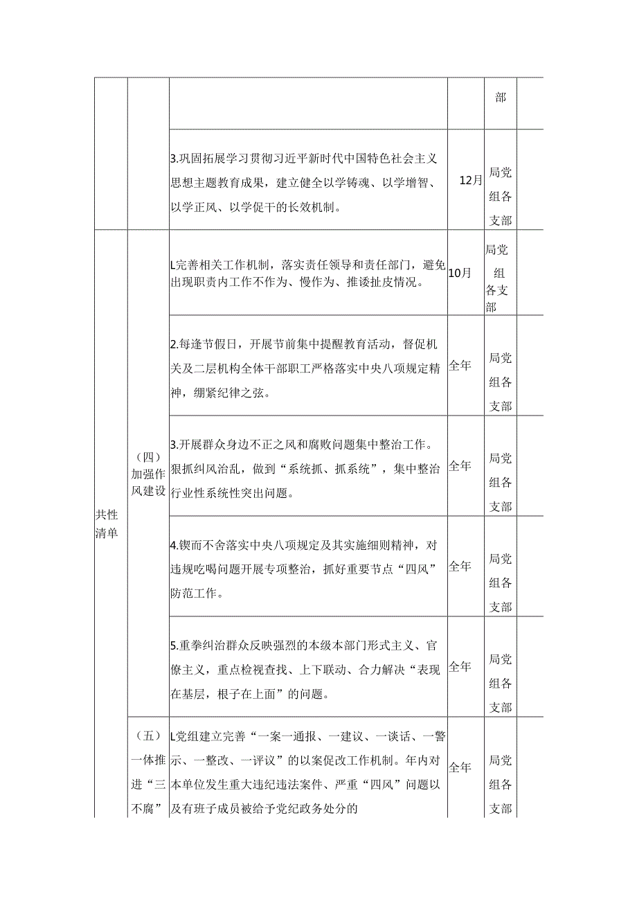 XX县发改局组领导班子党风廉政建设主体责任清单.docx_第3页