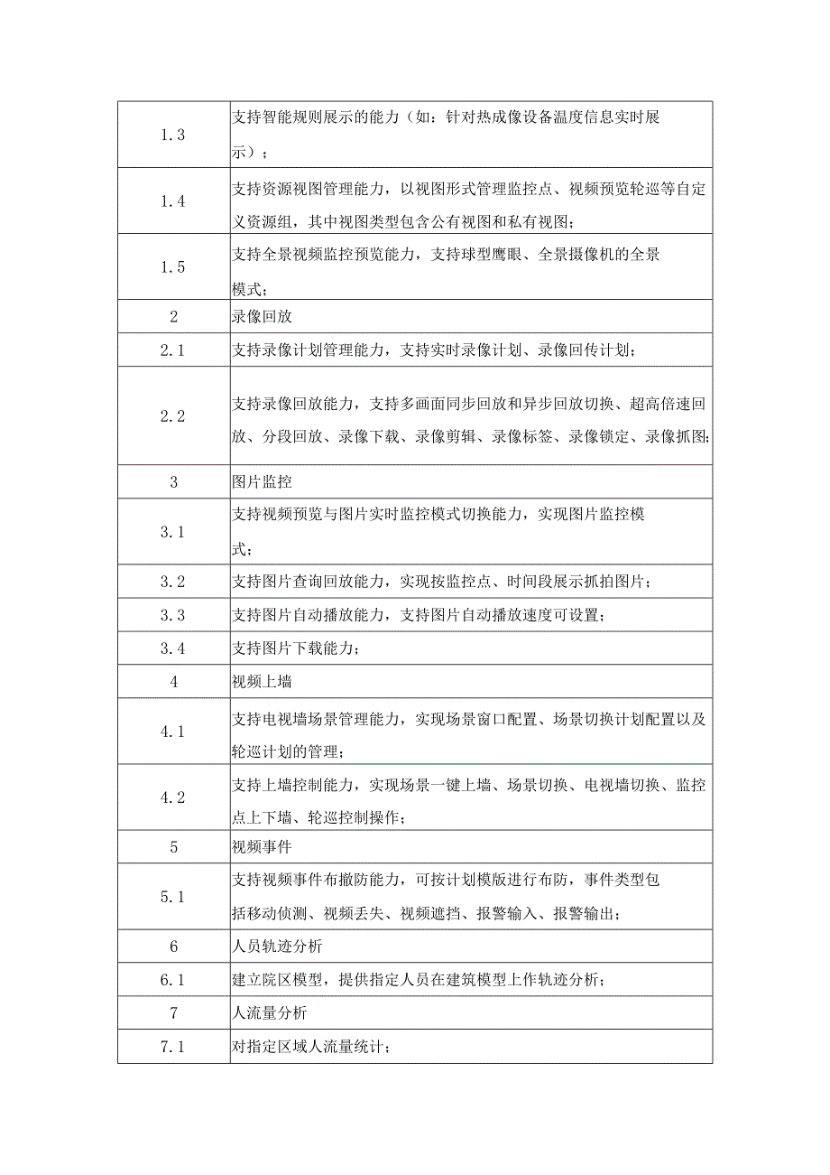 XX医院安防综合管理平台采购需求.docx_第3页