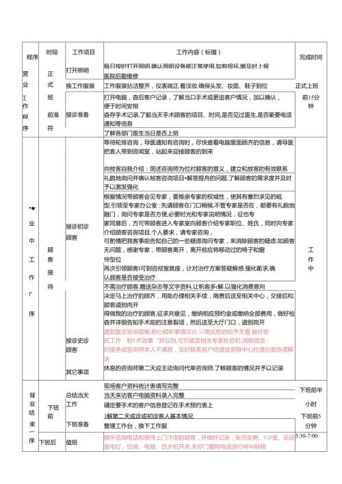 医美整形医院咨询客服标准工作流程.docx